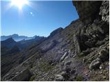 Rifugio Valparola - Setsas